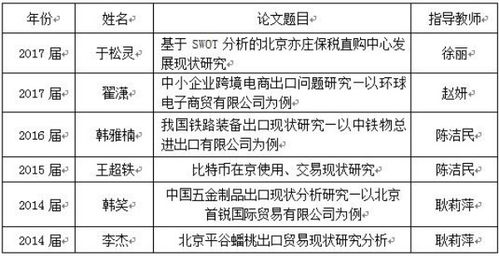 國家級大學(xué)生創(chuàng  )新創(chuàng  )業(yè)項目經(jīng)費