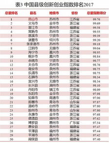 相互關(guān)系,創(chuàng  )新,創(chuàng  )業(yè),研究