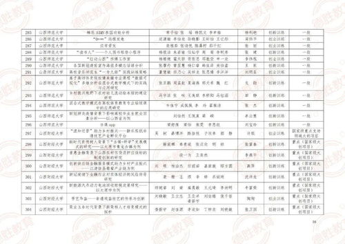 江蘇省,高等學校,創(chuàng)新,創(chuàng)業(yè)
