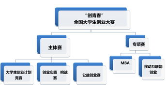 創(chuàng  )業(yè)與創(chuàng  )新關(guān)系的描述不正確的有,創(chuàng  )新和創(chuàng  )業(yè)關(guān)系描述正確的是什么,關(guān)于創(chuàng  )新和創(chuàng  )業(yè)的關(guān)系下列描述正確的是