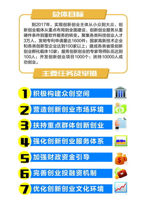 大眾創(chuàng)業(yè)萬(wàn)眾創(chuàng)新的意義,大眾創(chuàng)業(yè)萬(wàn)眾創(chuàng)新是哪一年提出來(lái)的,簡(jiǎn)述大眾創(chuàng)業(yè)萬(wàn)眾創(chuàng)新的內(nèi)涵