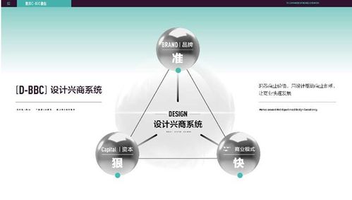 創(chuàng)新創(chuàng)業(yè)者的設計思維網(wǎng)課