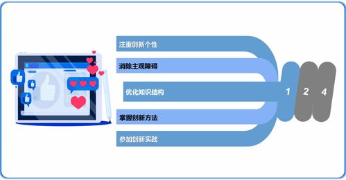 創(chuàng)新是創(chuàng)業(yè)的基礎(chǔ)和前提,大學(xué)生創(chuàng)新創(chuàng)業(yè)基礎(chǔ),創(chuàng)新創(chuàng)業(yè)基礎(chǔ)答案