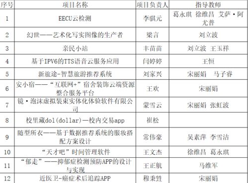 大學(xué)生創(chuàng  )新創(chuàng  )業(yè)項目中期報告怎么寫(xiě),大學(xué)生創(chuàng  )新創(chuàng  )業(yè)項目計劃書(shū)中期報告,大學(xué)生創(chuàng  )新創(chuàng  )業(yè)項目中期報告指導老師意見(jiàn)