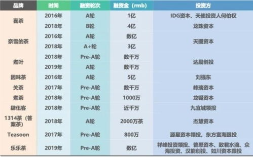 奶茶,怎么弄,利潤(rùn)表,創(chuàng)新