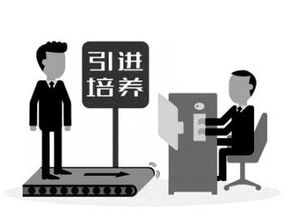 推進(jìn),創(chuàng  )新,創(chuàng  )業(yè),人才