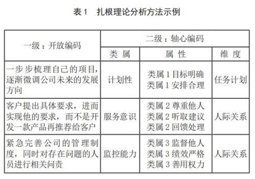王文京的創(chuàng)新創(chuàng)業(yè)素質(zhì),創(chuàng)新創(chuàng)業(yè)具備的素質(zhì),大學(xué)生創(chuàng)新創(chuàng)業(yè)素質(zhì)