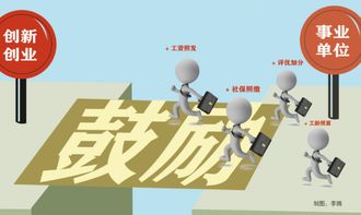 疫情中有哪些創(chuàng  )新創(chuàng  )業(yè)項目
