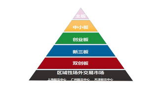 共青團創(chuàng)新創(chuàng)業(yè)板