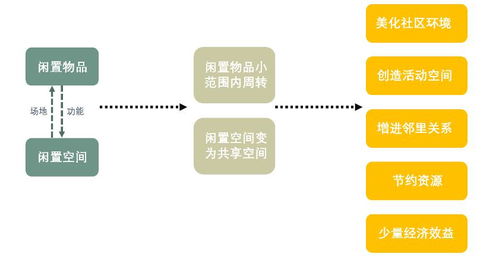 創(chuàng  )業(yè)項目,創(chuàng  )新,格式,大學(xué)生