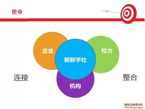 概貌,創(chuàng)業(yè)項目,創(chuàng)新