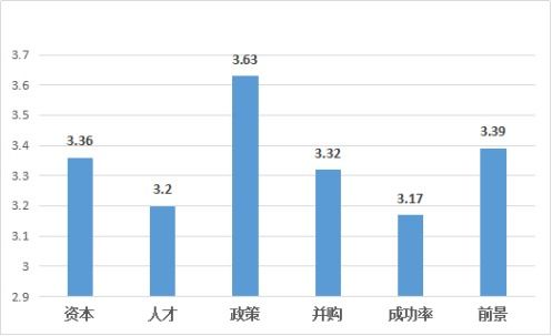 中國,簡稱,指數,創(chuàng)新