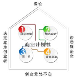 企業(yè)創(chuàng  )新創(chuàng  )業(yè)的模式