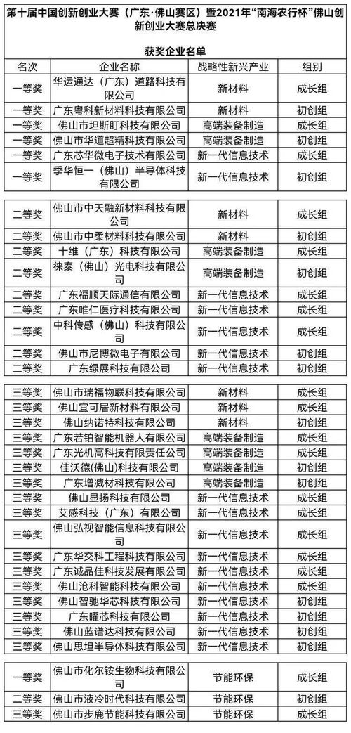 細(xì)則,決賽,大賽,創(chuàng)新