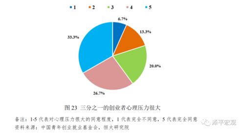 創(chuàng)新創(chuàng)業(yè)平臺建設(shè)總結(jié)