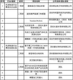 創(chuàng)新創(chuàng)業(yè)企業(yè)概況怎么寫,大學生創(chuàng)新創(chuàng)業(yè)企業(yè)概況,創(chuàng)業(yè)企業(yè)概況怎么寫