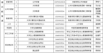 大學生創(chuàng)新創(chuàng)業(yè)訓練計劃項目申請理由