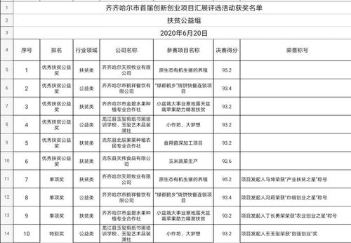 創(chuàng)業(yè)項(xiàng)目,題目,創(chuàng)新,報(bào)告