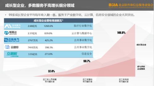 怎么評價(jià)創(chuàng  )新創(chuàng  )業(yè)