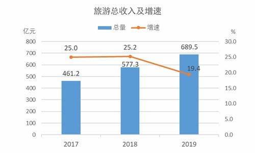 創(chuàng)新創(chuàng)業(yè)服務(wù)項目激勵制度