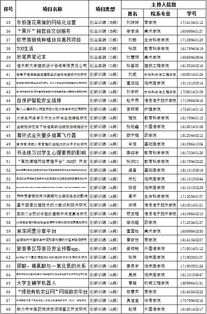 創(chuàng  )新創(chuàng  )業(yè)活動(dòng)策劃書(shū),大學(xué)生創(chuàng  )新創(chuàng  )業(yè)活動(dòng),創(chuàng  )新創(chuàng  )業(yè)活動(dòng)主題名稱(chēng)