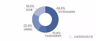 創(chuàng)新創(chuàng)業(yè)調(diào)研費(fèi)用