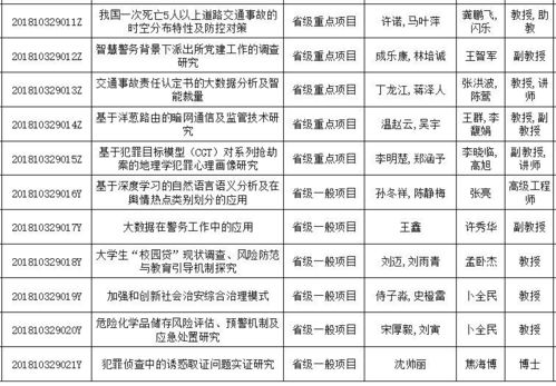 大學(xué)生創(chuàng  )新創(chuàng  )業(yè)訓練計劃官網(wǎng),國家級大學(xué)生創(chuàng  )新創(chuàng  )業(yè)訓練計劃項目,山東省大學(xué)生創(chuàng  )新創(chuàng  )業(yè)訓練計劃平臺