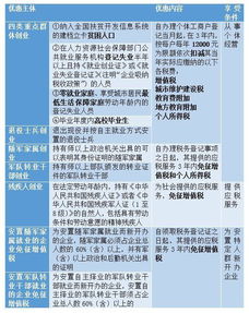 小微企業(yè)創(chuàng)業(yè)創(chuàng)新調(diào)查報(bào)告