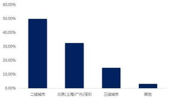 場地,成本,創(chuàng)新,創(chuàng)業(yè)