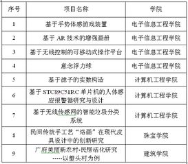 創(chuàng)業(yè)意向或創(chuàng)業(yè)項(xiàng)目基本情況怎么寫,創(chuàng)業(yè)項(xiàng)目市場(chǎng)基本情況怎么寫,創(chuàng)業(yè)項(xiàng)目基本情況介紹怎么寫