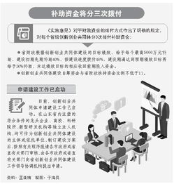 財(cái)政局落實(shí)創(chuàng)新創(chuàng)業(yè)政策