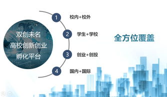 為什么進創(chuàng)新創(chuàng)業(yè)部