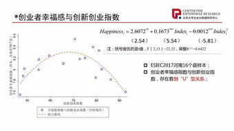 創(chuàng)新創(chuàng)業(yè)統(tǒng)計分析,創(chuàng)新創(chuàng)業(yè)統(tǒng)計表,創(chuàng)新創(chuàng)業(yè)統(tǒng)計監(jiān)測