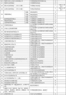 隴橋?qū)W院創(chuàng)新創(chuàng)業(yè)學(xué)分查詢