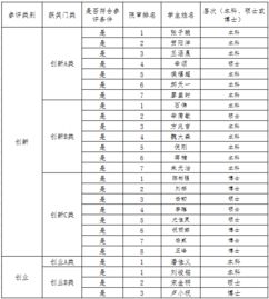 獎學金,創(chuàng)新,創(chuàng)業(yè),申請