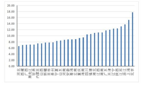 創(chuàng)新創(chuàng)業(yè)項(xiàng)目的發(fā)展趨勢(shì)