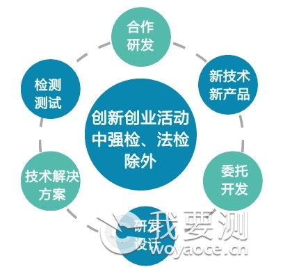 小微企業(yè)創(chuàng)業(yè)創(chuàng)新指標