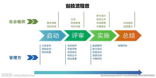 大學(xué)生創(chuàng)新創(chuàng)業(yè)流程圖,創(chuàng)新創(chuàng)業(yè)產(chǎn)品設(shè)計圖,大學(xué)生創(chuàng)新創(chuàng)業(yè)設(shè)計圖