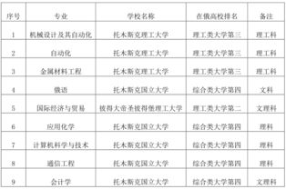 學(xué)分,查詢(xún)系統,理工大學(xué),訓練