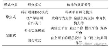 解決問(wèn)題,路線(xiàn),創(chuàng  )新,創(chuàng  )業(yè)