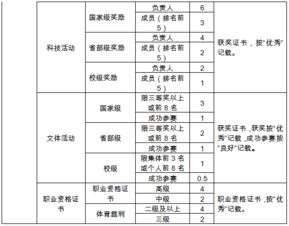 廣西大學(xué)創(chuàng  )新創(chuàng  )業(yè)4個(gè)學(xué)分怎么拿