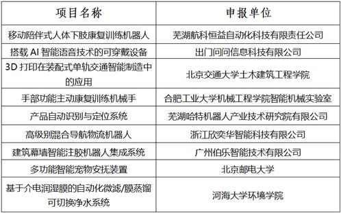 學(xué)分,點(diǎn)子,應付,大賽