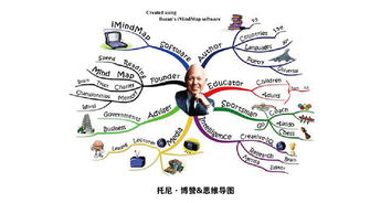 思維,實(shí)踐,創(chuàng  )新,創(chuàng  )業(yè)