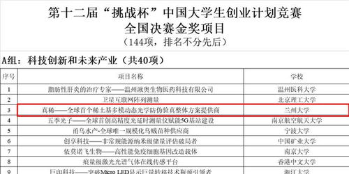 蘭州大學(xué)創(chuàng)新創(chuàng)業(yè)學(xué)院,蘭州大學(xué)國家級創(chuàng)新創(chuàng)業(yè),蘭州大學(xué)創(chuàng)新創(chuàng)業(yè)管理系統(tǒng)