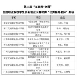 交通學(xué)院創(chuàng)新創(chuàng)業(yè)計(jì)劃書(shū)