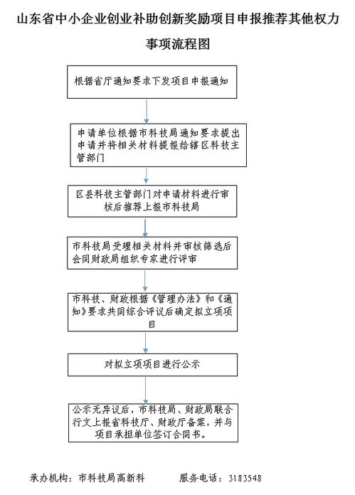 大學(xué)生創(chuàng)新創(chuàng)業(yè)項目申報,創(chuàng)新創(chuàng)業(yè)項目申報管理系統(tǒng),大學(xué)生創(chuàng)新創(chuàng)業(yè)項目申報流程