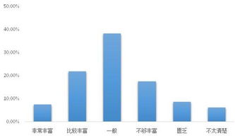 興趣對創(chuàng)新創(chuàng)業(yè)是否重要