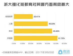 竺可楨學院創(chuàng)新與創(chuàng)業(yè)管理強化班,浙大創(chuàng)新與創(chuàng)業(yè)管理強化班,竺可楨創(chuàng)新創(chuàng)業(yè)管理強化班