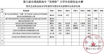 陜工院創(chuàng)新創(chuàng)業(yè)基礎(chǔ)課程答案