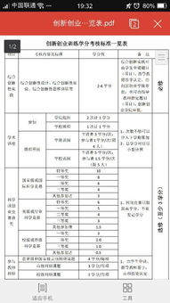 創(chuàng  )新創(chuàng  )業(yè)學(xué)分直接修選修課